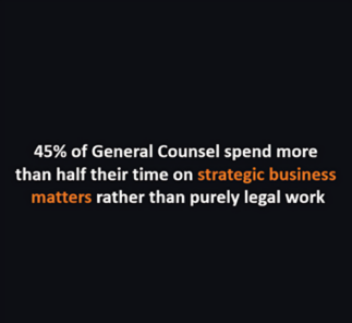New research reveals how General Counsel really spend their time