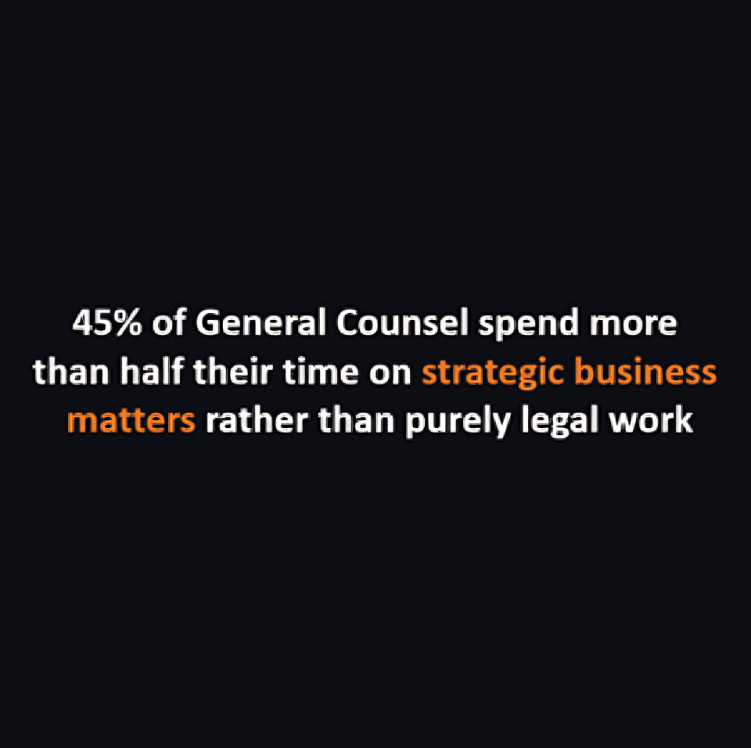 New research reveals how General Counsel really spend their time